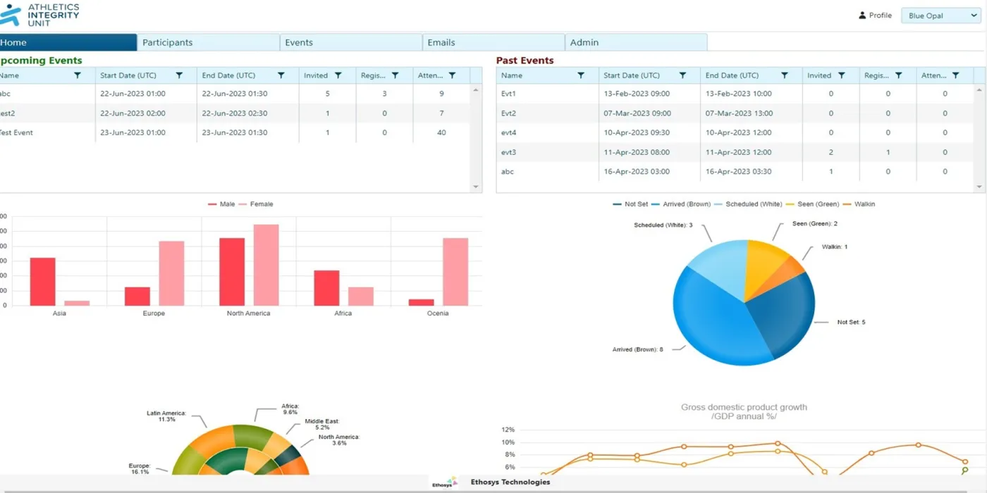 Athlete Federation Tool
