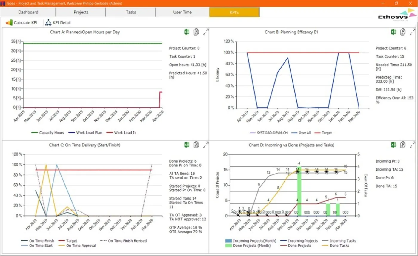 Project Management Tool